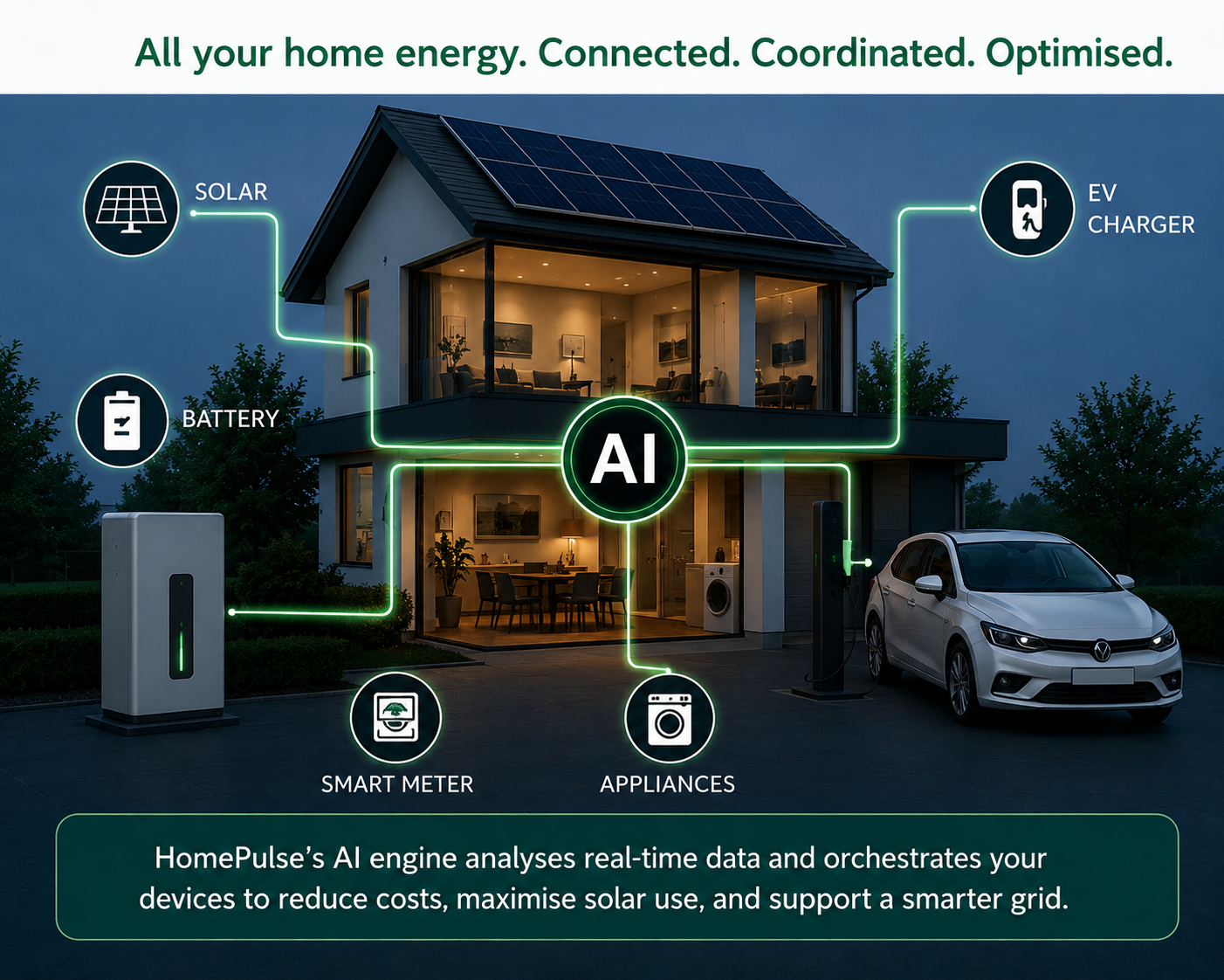 Connected smart home energy system