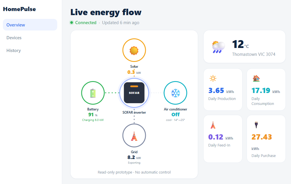 HomePulse live MVP dashboard